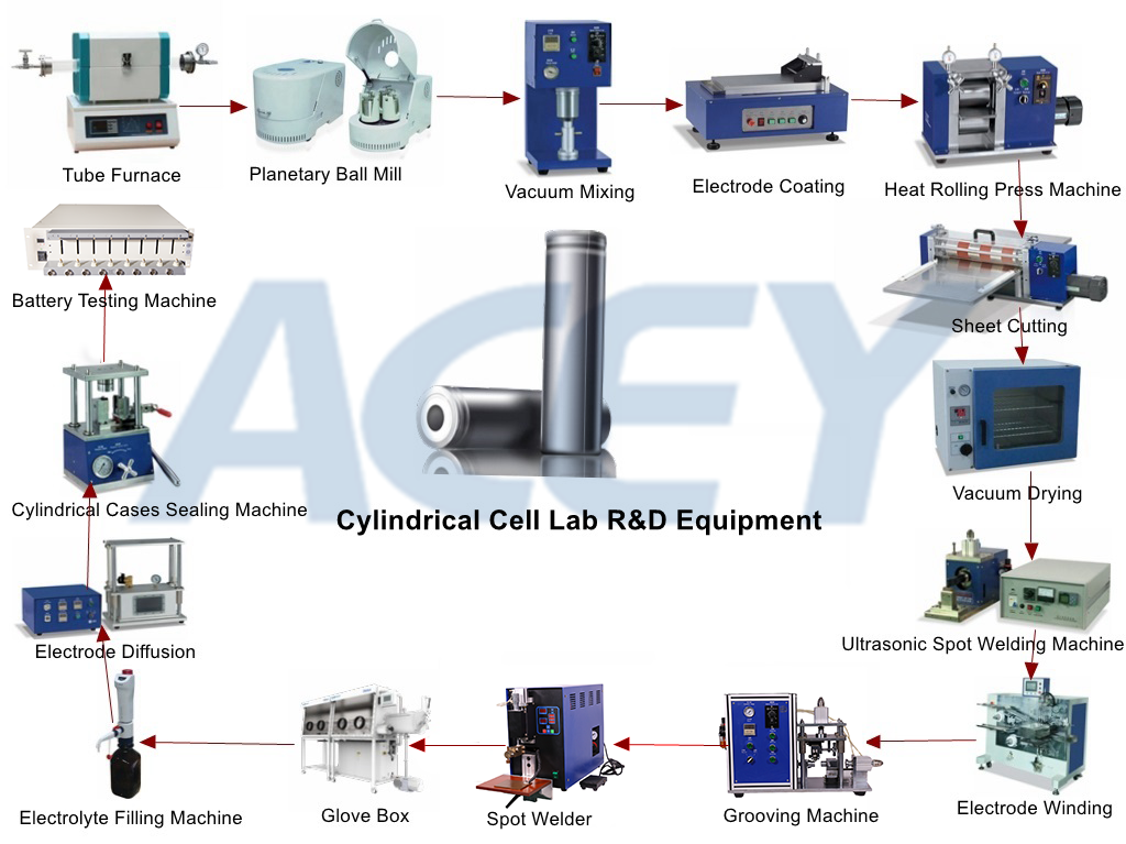 cylindrical battery lab research equipment