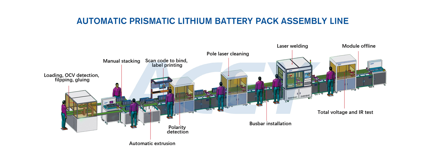 Full-automatic cylindrical battery pack assembly line