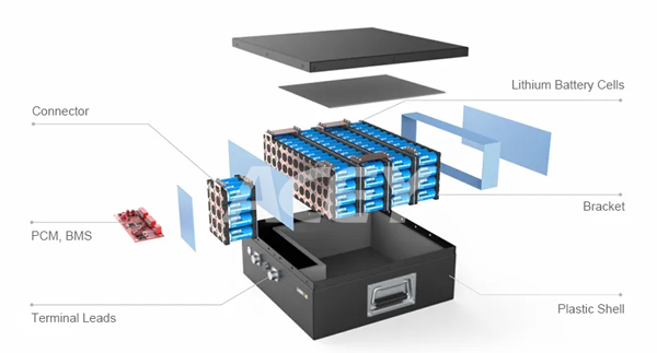 Lithium Battery Pack Lithium Battery Pack