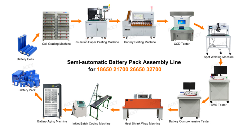 Battery pack assembly line