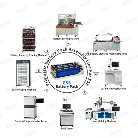 Lithium Ion Battery Pack Assembly Line