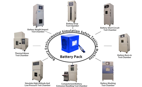 Battery Environmental Simulation Safety Testing Machine